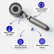 Rugfixx ™ shower shower head with filter